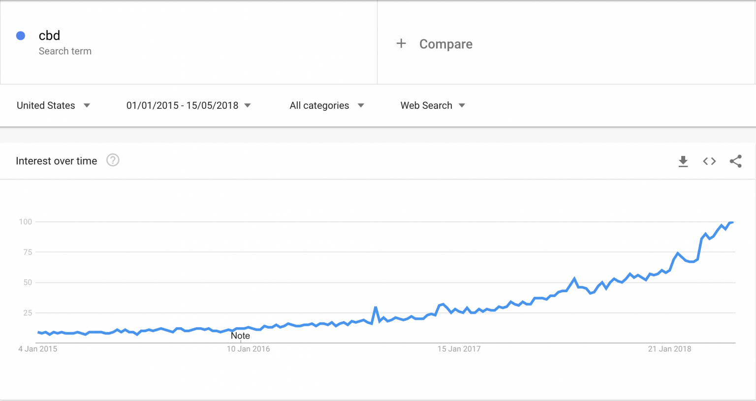 How to Become a CBD Seller? - Ultimate Guide
