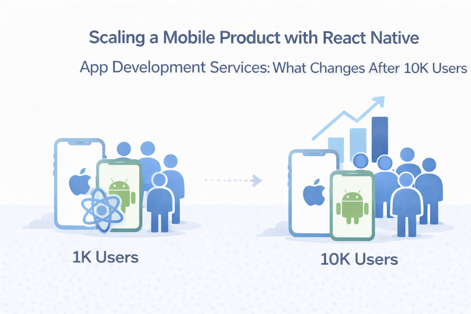 Scaling a Mobile Product with React Native App Development Services: What Changes After 10K Users